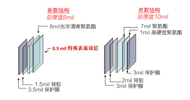 隐形车衣结构图