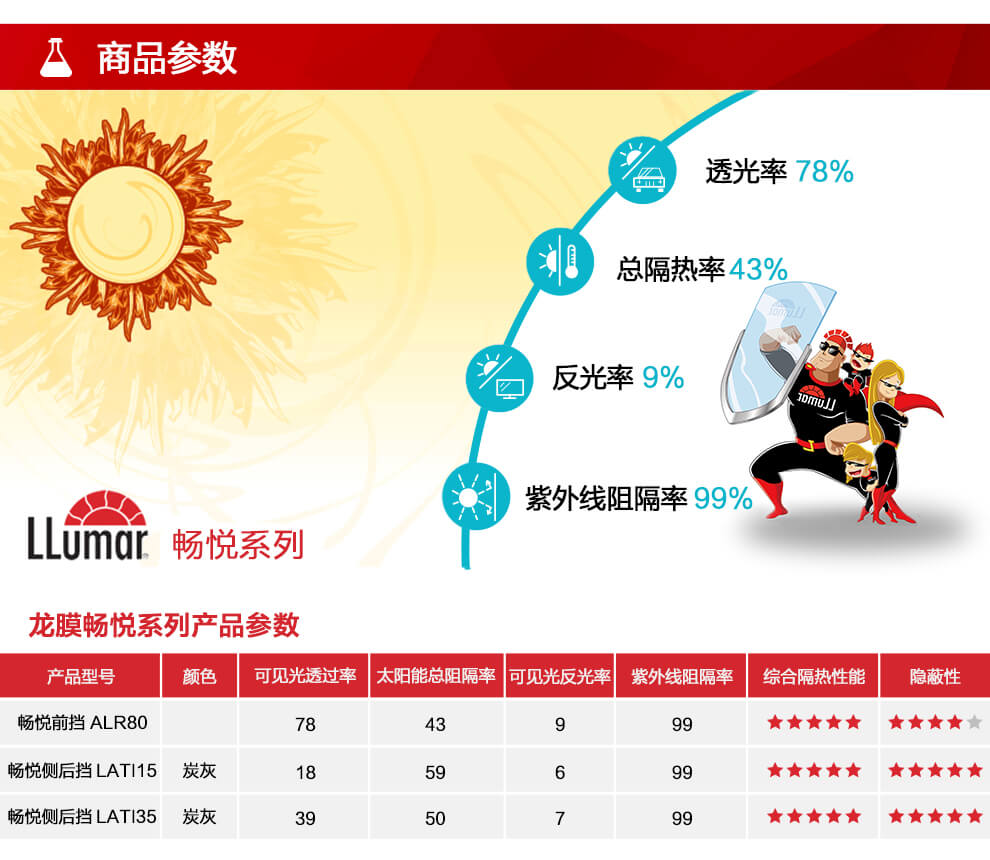 龙膜畅悦系列产品参数