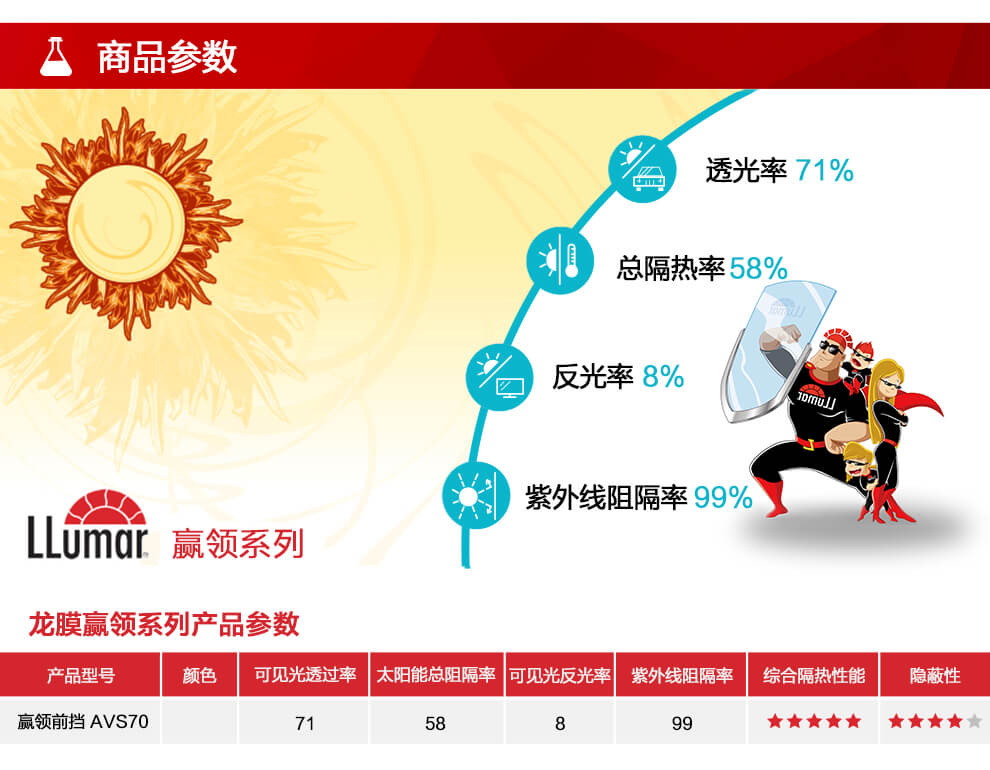 商品参数 商品参数