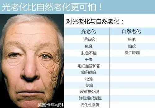 光老化