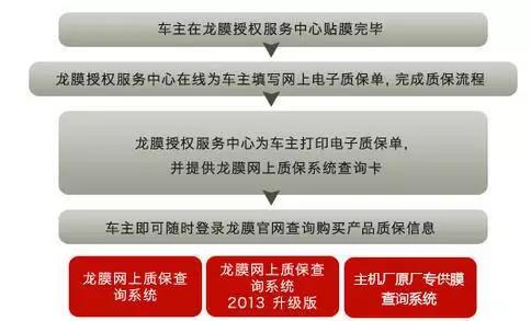 龙膜官网质保查询