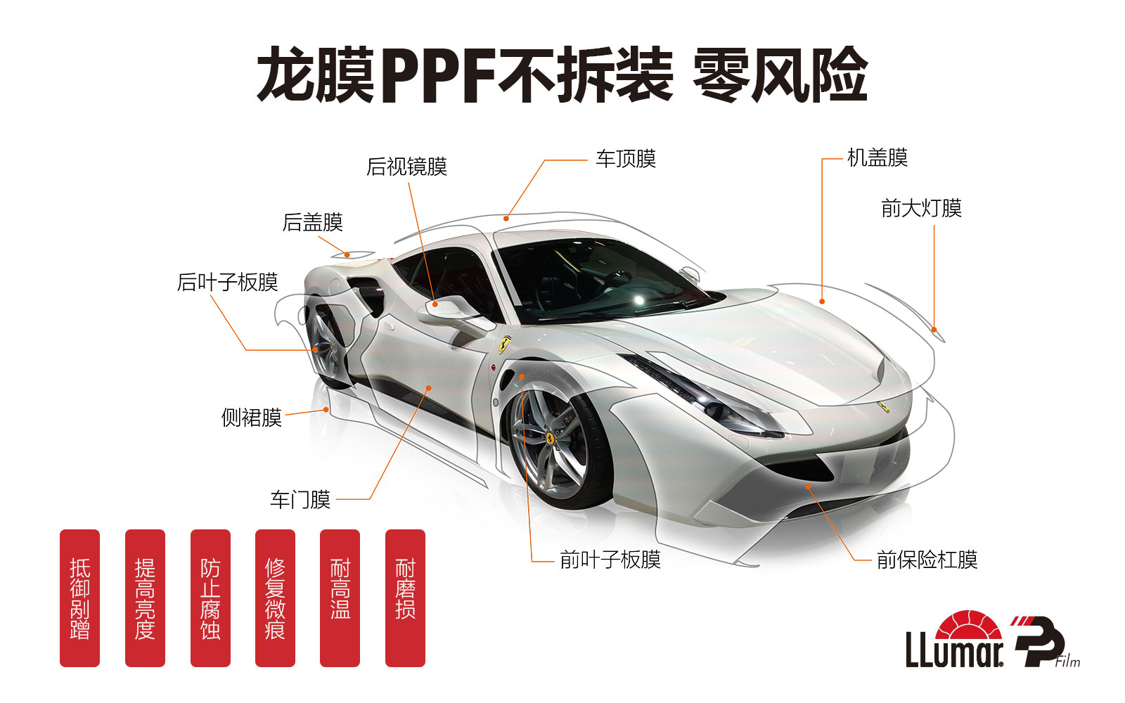 龙膜PPF专车专用