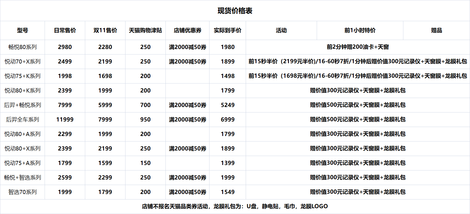 2018双11龙膜隔热膜价格表及选购攻略!