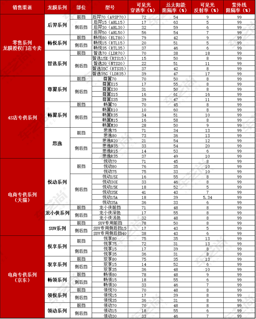 2019年龙膜全系列型号参数表.png