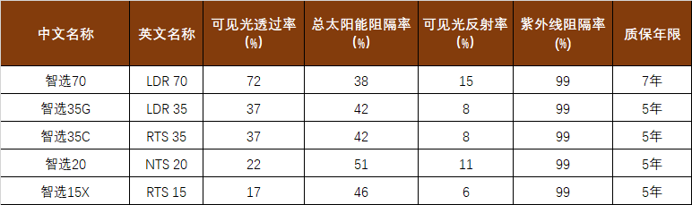 龙膜智选性能参数.png