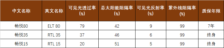 畅悦性能参数.png